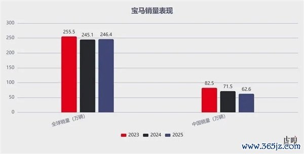 新世代良马X3在这中国市集的订价难了！