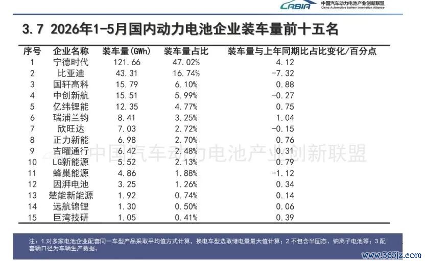 图片起原：中国汽车能源电板产业革新定约