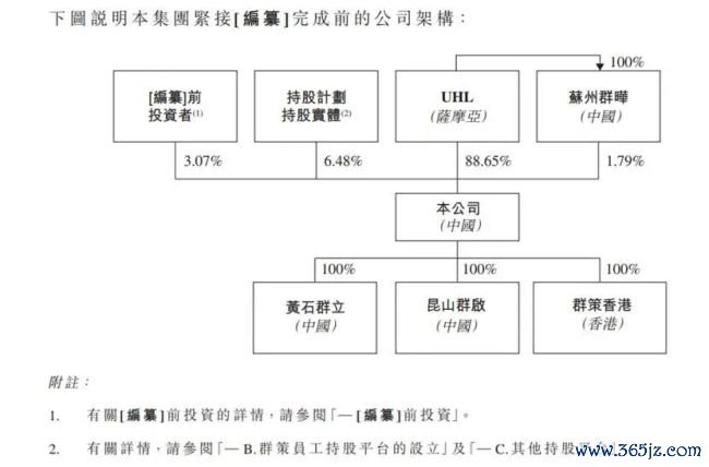 群策科技IPO:事迹回调毛利率承压,28亿分成掏空账面流动性