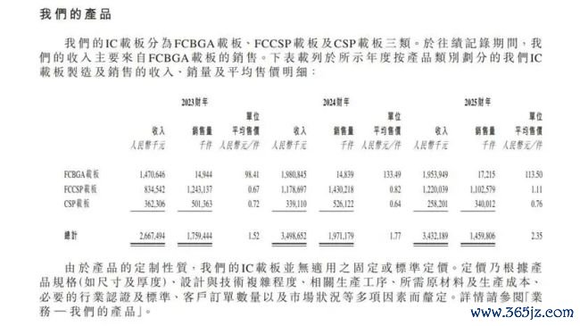 群策科技IPO:事迹回调毛利率承压,28亿分成掏空账面流动性