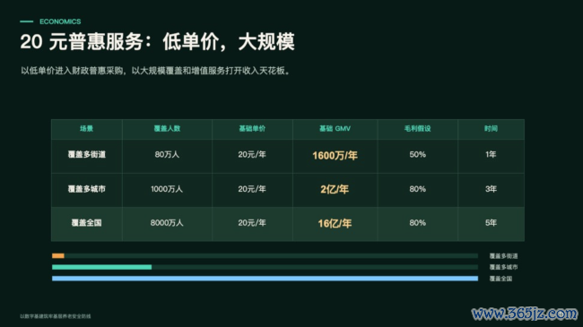 原“死了么”APP团队贪图出让5%股份募资1000万,公司估值或达2亿元