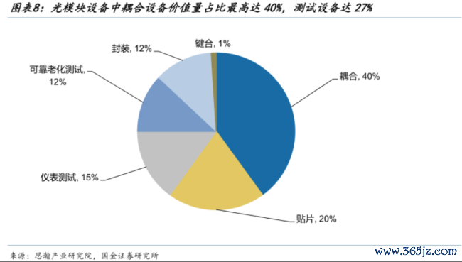 站在光里！市值超2000亿，PE超800倍，联讯仪器的黑甜乡估值泡沫