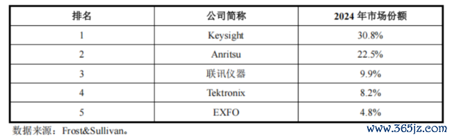 站在光里！市值超2000亿，PE超800倍，联讯仪器的黑甜乡估值泡沫